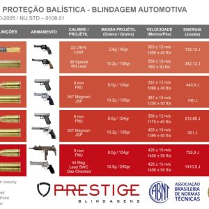 Áo giáo tự vệ | เสื้อเกราะกันกระสุน Second Chance ระดับทหาร 3A – สหรัฐอเมริกา Áo giáo tự vệ | เสื้อเกราะกันกระสุน Second Chance ระดับทหาร 3A – สหรัฐอเมริกา
